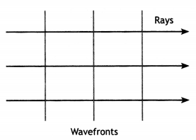 Class 12 Physics Important Questions Chapter 10 Wave Optics 5