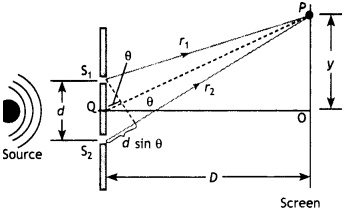 Class 12 Physics Important Questions Chapter 10 Wave Optics 56