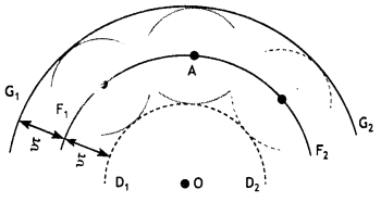 Class 12 Physics Important Questions Chapter 10 Wave Optics 60