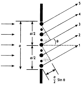 Class 12 Physics Important Questions Chapter 10 Wave Optics 61