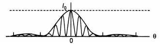 Class 12 Physics Important Questions Chapter 10 Wave Optics 69