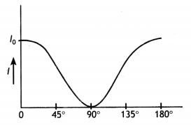 Class 12 Physics Important Questions Chapter 10 Wave Optics 7