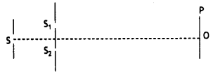 Class 12 Physics Important Questions Chapter 10 Wave Optics 76