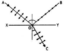 Class 12 Physics Important Questions Chapter 10 Wave Optics 83