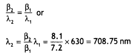 Class 12 Physics Important Questions Chapter 10 Wave Optics 84