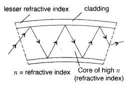 Important Questions for Class 12 Physics Chapter 10 Wave Optics Class 12 Important Questions 105