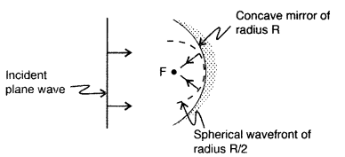 Important Questions for Class 12 Physics Chapter 10 Wave Optics Class 12 Important Questions 12