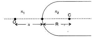 Important Questions for Class 12 Physics Chapter 10 Wave Optics Class 12 Important Questions 133