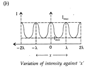 Important Questions for Class 12 Physics Chapter 10 Wave Optics Class 12 Important Questions 141