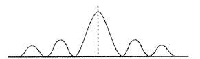 Important Questions for Class 12 Physics Chapter 10 Wave Optics Class 12 Important Questions 143