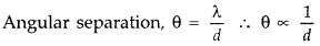 Important Questions for Class 12 Physics Chapter 10 Wave Optics Class 12 Important Questions 2