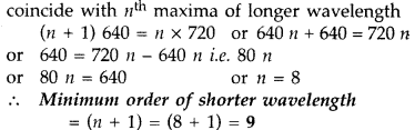 Important Questions for Class 12 Physics Chapter 10 Wave Optics Class 12 Important Questions 21