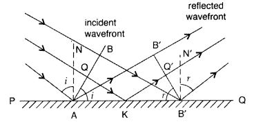 Important Questions for Class 12 Physics Chapter 10 Wave Optics Class 12 Important Questions 36