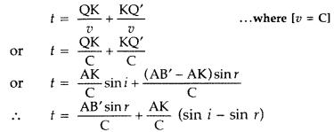 Important Questions for Class 12 Physics Chapter 10 Wave Optics Class 12 Important Questions 37