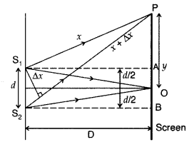 Important Questions for Class 12 Physics Chapter 10 Wave Optics Class 12 Important Questions 49