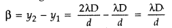 Important Questions for Class 12 Physics Chapter 10 Wave Optics Class 12 Important Questions 53