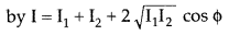 Important Questions for Class 12 Physics Chapter 10 Wave Optics Class 12 Important Questions 58