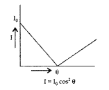 Important Questions for Class 12 Physics Chapter 10 Wave Optics Class 12 Important Questions 66