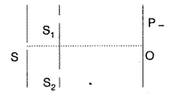 Important Questions for Class 12 Physics Chapter 10 Wave Optics Class 12 Important Questions 67