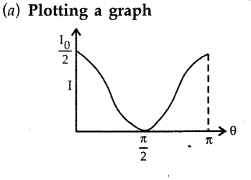 Important Questions for Class 12 Physics Chapter 10 Wave Optics Class 12 Important Questions 74