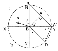 Important Questions for Class 12 Physics Chapter 10 Wave Optics Class 12 Important Questions 83