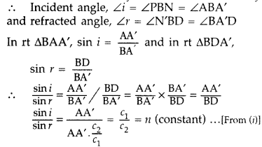 Important Questions for Class 12 Physics Chapter 10 Wave Optics Class 12 Important Questions 85