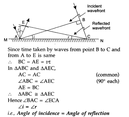 Important Questions for Class 12 Physics Chapter 10 Wave Optics Class 12 Important Questions 96