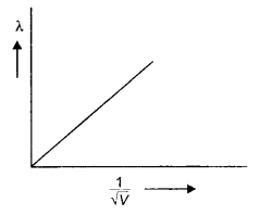 Class 12 Physics Important Questions Chapter 11 Dual Nature of Radiation and Matter 11