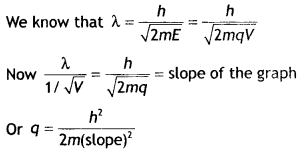 Class 12 Physics Important Questions Chapter 11 Dual Nature of Radiation and Matter 12