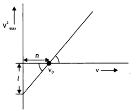 Class 12 Physics Important Questions Chapter 11 Dual Nature of Radiation and Matter 26