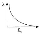 Class 12 Physics Important Questions Chapter 11 Dual Nature of Radiation and Matter 29