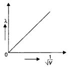 Class 12 Physics Important Questions Chapter 11 Dual Nature of Radiation and Matter 33