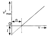 Class 12 Physics Important Questions Chapter 11 Dual Nature of Radiation and Matter 37