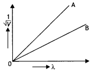 Class 12 Physics Important Questions Chapter 11 Dual Nature of Radiation and Matter 4