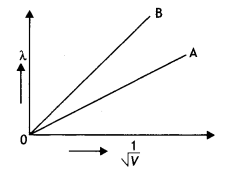 Class 12 Physics Important Questions Chapter 11 Dual Nature of Radiation and Matter 42