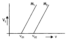 Class 12 Physics Important Questions Chapter 11 Dual Nature of Radiation and Matter 45