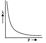 Class 12 Physics Important Questions Chapter 11 Dual Nature of Radiation and Matter 5