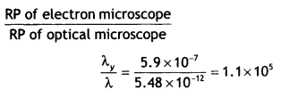 Class 12 Physics Important Questions Chapter 11 Dual Nature of Radiation and Matter 59