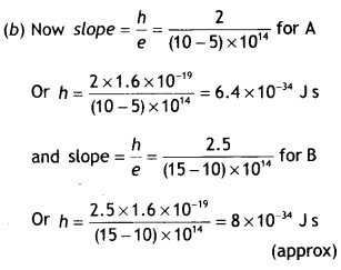 Class 12 Physics Important Questions Chapter 11 Dual Nature of Radiation and Matter 75