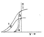 Important Questions for Class 12 Physics Chapter 11 Dual Nature of Radiation and Matter Class 12 Important Questions 10