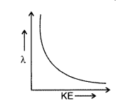 Important Questions for Class 12 Physics Chapter 11 Dual Nature of Radiation and Matter Class 12 Important Questions 16