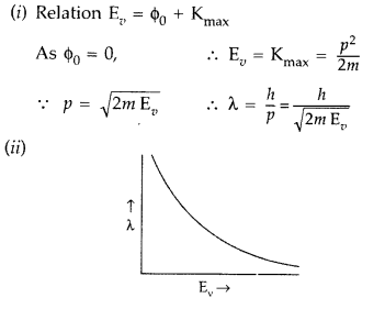 Important Questions for Class 12 Physics Chapter 11 Dual Nature of Radiation and Matter Class 12 Important Questions 27