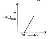 Important Questions for Class 12 Physics Chapter 11 Dual Nature of Radiation and Matter Class 12 Important Questions 28