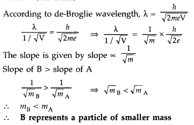 Important Questions for Class 12 Physics Chapter 11 Dual Nature of Radiation and Matter Class 12 Important Questions 3