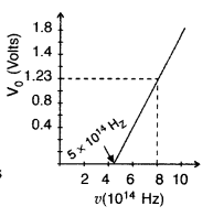 Important Questions for Class 12 Physics Chapter 11 Dual Nature of Radiation and Matter Class 12 Important Questions 30