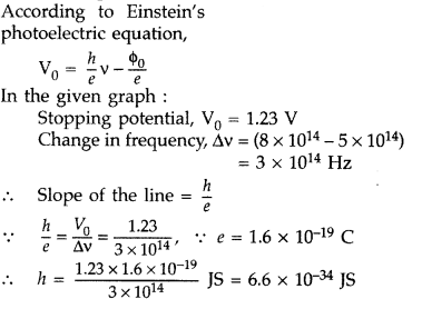 Important Questions for Class 12 Physics Chapter 11 Dual Nature of Radiation and Matter Class 12 Important Questions 31