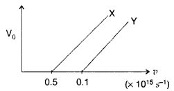 Important Questions for Class 12 Physics Chapter 11 Dual Nature of Radiation and Matter Class 12 Important Questions 45