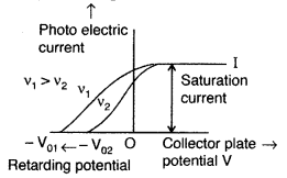 Important Questions for Class 12 Physics Chapter 11 Dual Nature of Radiation and Matter Class 12 Important Questions 51