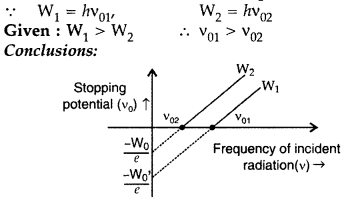 Important Questions for Class 12 Physics Chapter 11 Dual Nature of Radiation and Matter Class 12 Important Questions 57