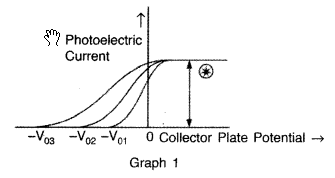 Important Questions for Class 12 Physics Chapter 11 Dual Nature of Radiation and Matter Class 12 Important Questions 69